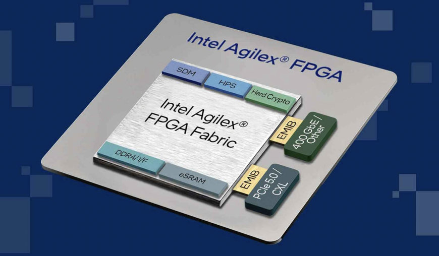 Intel lanza agilex 7 FPGAs con R-Tile, la primera FPGA con PCIe 5.0 y capacidades CXL